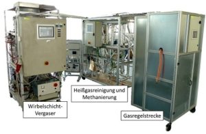 Versuchsaufbau CO2freeSNG
