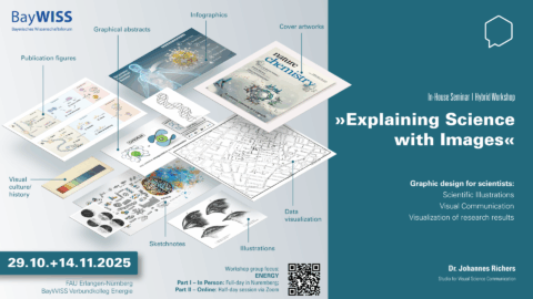 Workshop Explaining Science with Images