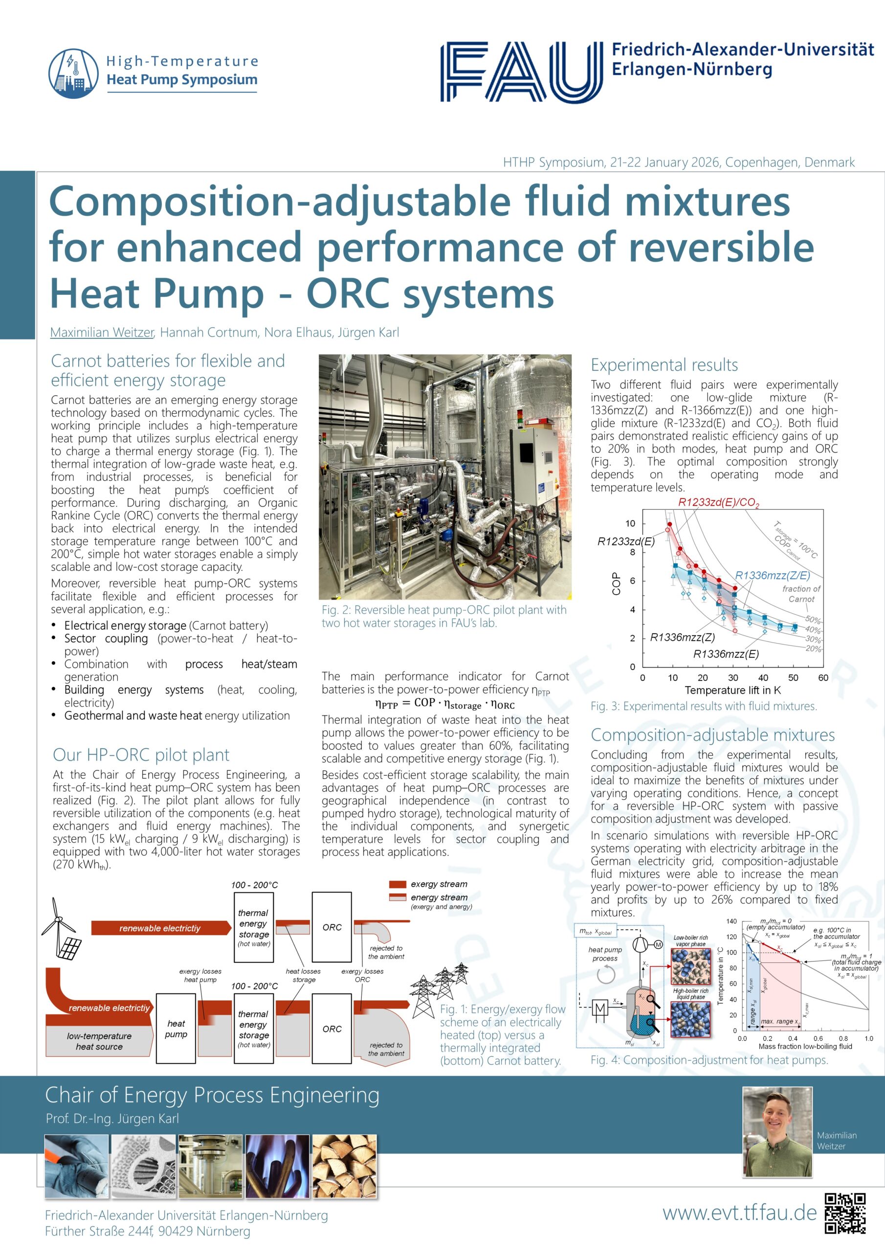Poster beim High Temperature Heat Pump Symposium